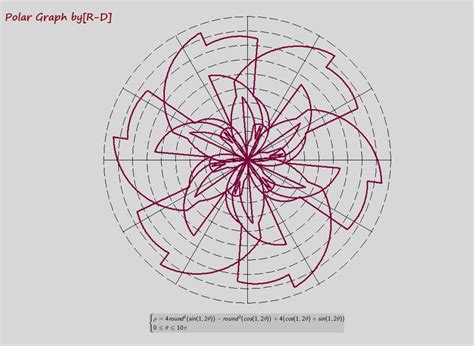 Polar graph art project ideas. Things To Know About Polar graph art project ideas. 